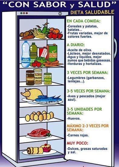 alimentacion saludable para niños 